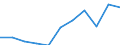 KN 2830 /Exporte /Einheit = Preise (Euro/Tonne) /Partnerland: Belgien/Luxemburg /Meldeland: Eur27 /2830:Sulfide; Polysulfide, Auch Chemisch Nicht Einheitlich