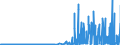 CN 2830 /Exports /Unit = Prices (Euro/ton) /Partner: Ireland /Reporter: Eur27_2020 /2830:Sulphides; Polysulphides, Whether or not Chemically Defined
