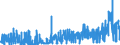 CN 2830 /Exports /Unit = Prices (Euro/ton) /Partner: Portugal /Reporter: Eur27_2020 /2830:Sulphides; Polysulphides, Whether or not Chemically Defined