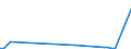 CN 2830 /Exports /Unit = Prices (Euro/ton) /Partner: United Kingdom(Northern Ireland) /Reporter: Eur27_2020 /2830:Sulphides; Polysulphides, Whether or not Chemically Defined