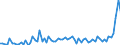CN 2830 /Exports /Unit = Prices (Euro/ton) /Partner: United Kingdom(Excluding Northern Ireland) /Reporter: Eur27_2020 /2830:Sulphides; Polysulphides, Whether or not Chemically Defined