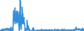 CN 2830 /Exports /Unit = Prices (Euro/ton) /Partner: Belgium /Reporter: Eur27_2020 /2830:Sulphides; Polysulphides, Whether or not Chemically Defined