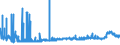CN 2830 /Exports /Unit = Prices (Euro/ton) /Partner: Norway /Reporter: Eur27_2020 /2830:Sulphides; Polysulphides, Whether or not Chemically Defined