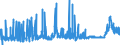 CN 2830 /Exports /Unit = Prices (Euro/ton) /Partner: Finland /Reporter: Eur27_2020 /2830:Sulphides; Polysulphides, Whether or not Chemically Defined