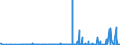 CN 2830 /Exports /Unit = Prices (Euro/ton) /Partner: Estonia /Reporter: Eur27_2020 /2830:Sulphides; Polysulphides, Whether or not Chemically Defined