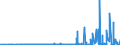 CN 2830 /Exports /Unit = Prices (Euro/ton) /Partner: Lithuania /Reporter: Eur27_2020 /2830:Sulphides; Polysulphides, Whether or not Chemically Defined