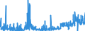 CN 2830 /Exports /Unit = Prices (Euro/ton) /Partner: Czech Rep. /Reporter: Eur27_2020 /2830:Sulphides; Polysulphides, Whether or not Chemically Defined