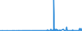 CN 2830 /Exports /Unit = Prices (Euro/ton) /Partner: Bosnia-herz. /Reporter: Eur27_2020 /2830:Sulphides; Polysulphides, Whether or not Chemically Defined