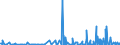 CN 2830 /Exports /Unit = Prices (Euro/ton) /Partner: Serbia /Reporter: Eur27_2020 /2830:Sulphides; Polysulphides, Whether or not Chemically Defined