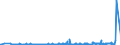 KN 28311000 /Exporte /Einheit = Preise (Euro/Tonne) /Partnerland: Griechenland /Meldeland: Eur27_2020 /28311000:Natriumdithionit und Natriumsulfoxylat