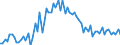 KN 28311000 /Exporte /Einheit = Preise (Euro/Tonne) /Partnerland: Ver.koenigreich(Ohne Nordirland) /Meldeland: Eur27_2020 /28311000:Natriumdithionit und Natriumsulfoxylat