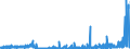 KN 28311000 /Exporte /Einheit = Preise (Euro/Tonne) /Partnerland: Finnland /Meldeland: Eur27_2020 /28311000:Natriumdithionit und Natriumsulfoxylat