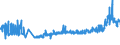 KN 28311000 /Exporte /Einheit = Preise (Euro/Tonne) /Partnerland: Schweiz /Meldeland: Eur27_2020 /28311000:Natriumdithionit und Natriumsulfoxylat