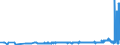 KN 28311000 /Exporte /Einheit = Preise (Euro/Tonne) /Partnerland: Tuerkei /Meldeland: Eur27_2020 /28311000:Natriumdithionit und Natriumsulfoxylat