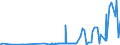 KN 28311000 /Exporte /Einheit = Preise (Euro/Tonne) /Partnerland: Lettland /Meldeland: Eur27_2020 /28311000:Natriumdithionit und Natriumsulfoxylat