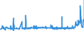 KN 28311000 /Exporte /Einheit = Preise (Euro/Tonne) /Partnerland: Slowakei /Meldeland: Eur27_2020 /28311000:Natriumdithionit und Natriumsulfoxylat