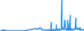 KN 28311000 /Exporte /Einheit = Preise (Euro/Tonne) /Partnerland: Ukraine /Meldeland: Eur27_2020 /28311000:Natriumdithionit und Natriumsulfoxylat