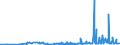 KN 28311000 /Exporte /Einheit = Preise (Euro/Tonne) /Partnerland: Weissrussland /Meldeland: Eur27_2020 /28311000:Natriumdithionit und Natriumsulfoxylat
