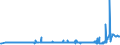 KN 28311000 /Exporte /Einheit = Preise (Euro/Tonne) /Partnerland: Russland /Meldeland: Eur27_2020 /28311000:Natriumdithionit und Natriumsulfoxylat