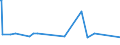 KN 28311000 /Exporte /Einheit = Preise (Euro/Tonne) /Partnerland: Usbekistan /Meldeland: Eur27_2020 /28311000:Natriumdithionit und Natriumsulfoxylat
