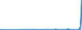 KN 28311000 /Exporte /Einheit = Preise (Euro/Tonne) /Partnerland: Tunesien /Meldeland: Eur27_2020 /28311000:Natriumdithionit und Natriumsulfoxylat