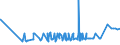 KN 28311000 /Exporte /Einheit = Preise (Euro/Tonne) /Partnerland: Elfenbeink. /Meldeland: Eur27_2020 /28311000:Natriumdithionit und Natriumsulfoxylat