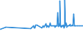 CN 28319000 /Exports /Unit = Prices (Euro/ton) /Partner: Austria /Reporter: Eur27_2020 /28319000:Dithionites and Sulfoxylates (Excl. Sodium)
