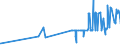 CN 28319000 /Exports /Unit = Prices (Euro/ton) /Partner: Czech Rep. /Reporter: Eur27_2020 /28319000:Dithionites and Sulfoxylates (Excl. Sodium)