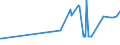 CN 28319000 /Exports /Unit = Prices (Euro/ton) /Partner: Slovakia /Reporter: Eur27_2020 /28319000:Dithionites and Sulfoxylates (Excl. Sodium)