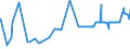CN 28319000 /Exports /Unit = Prices (Euro/ton) /Partner: Romania /Reporter: Eur27_2020 /28319000:Dithionites and Sulfoxylates (Excl. Sodium)