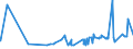 CN 28319000 /Exports /Unit = Prices (Euro/ton) /Partner: Morocco /Reporter: Eur27_2020 /28319000:Dithionites and Sulfoxylates (Excl. Sodium)