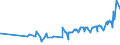 CN 28319000 /Exports /Unit = Prices (Euro/ton) /Partner: Mexico /Reporter: Eur27_2020 /28319000:Dithionites and Sulfoxylates (Excl. Sodium)