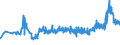 CN 2831 /Exports /Unit = Prices (Euro/ton) /Partner: United Kingdom /Reporter: Eur27_2020 /2831:Dithionites and Sulfoxylates
