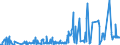 CN 2831 /Exports /Unit = Prices (Euro/ton) /Partner: Luxembourg /Reporter: Eur27_2020 /2831:Dithionites and Sulfoxylates