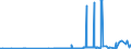 CN 2831 /Exports /Unit = Prices (Euro/ton) /Partner: Latvia /Reporter: Eur27_2020 /2831:Dithionites and Sulfoxylates