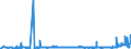 CN 2831 /Exports /Unit = Prices (Euro/ton) /Partner: Slovakia /Reporter: Eur27_2020 /2831:Dithionites and Sulfoxylates