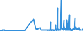 CN 2831 /Exports /Unit = Prices (Euro/ton) /Partner: Ukraine /Reporter: Eur27_2020 /2831:Dithionites and Sulfoxylates