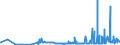 CN 2831 /Exports /Unit = Prices (Euro/ton) /Partner: Belarus /Reporter: Eur27_2020 /2831:Dithionites and Sulfoxylates