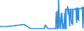 CN 2831 /Exports /Unit = Prices (Euro/ton) /Partner: Moldova /Reporter: Eur27_2020 /2831:Dithionites and Sulfoxylates