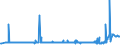 CN 2831 /Exports /Unit = Prices (Euro/ton) /Partner: Russia /Reporter: Eur27_2020 /2831:Dithionites and Sulfoxylates