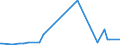 CN 2831 /Exports /Unit = Prices (Euro/ton) /Partner: Congo /Reporter: Eur27_2020 /2831:Dithionites and Sulfoxylates