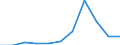 KN 28321000 /Exporte /Einheit = Preise (Euro/Tonne) /Partnerland: Belgien/Luxemburg /Meldeland: Eur27 /28321000:Natriumsulfite