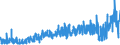 CN 28321000 /Exports /Unit = Prices (Euro/ton) /Partner: Denmark /Reporter: Eur27_2020 /28321000:Sodium Sulphites