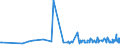 CN 28321000 /Exports /Unit = Prices (Euro/ton) /Partner: Gibraltar /Reporter: Eur27_2020 /28321000:Sodium Sulphites
