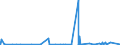 CN 28321000 /Exports /Unit = Prices (Euro/ton) /Partner: Sudan /Reporter: Eur27_2020 /28321000:Sodium Sulphites