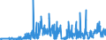 KN 28322000 /Exporte /Einheit = Preise (Euro/Tonne) /Partnerland: Deutschland /Meldeland: Eur27_2020 /28322000:Sulfite (Ausg. Natriumsulfite)