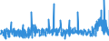 KN 28322000 /Exporte /Einheit = Preise (Euro/Tonne) /Partnerland: Griechenland /Meldeland: Eur27_2020 /28322000:Sulfite (Ausg. Natriumsulfite)
