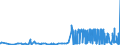 KN 28322000 /Exporte /Einheit = Preise (Euro/Tonne) /Partnerland: Finnland /Meldeland: Eur27_2020 /28322000:Sulfite (Ausg. Natriumsulfite)