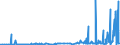 KN 28322000 /Exporte /Einheit = Preise (Euro/Tonne) /Partnerland: Estland /Meldeland: Eur27_2020 /28322000:Sulfite (Ausg. Natriumsulfite)
