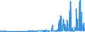 KN 28322000 /Exporte /Einheit = Preise (Euro/Tonne) /Partnerland: Litauen /Meldeland: Eur27_2020 /28322000:Sulfite (Ausg. Natriumsulfite)